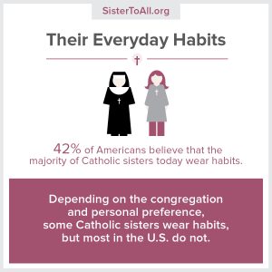 Data Image: Some sisters wear habits, most don't